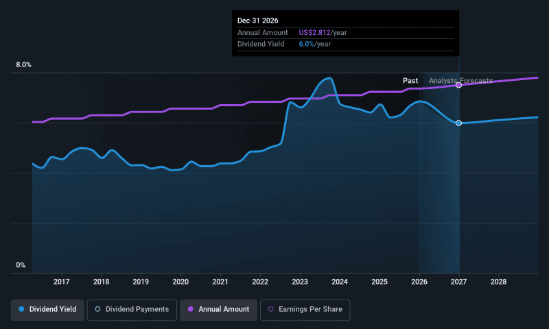 Verizon Communications (NYSE:VZ) Is Increasing Its Dividend To $0.7075