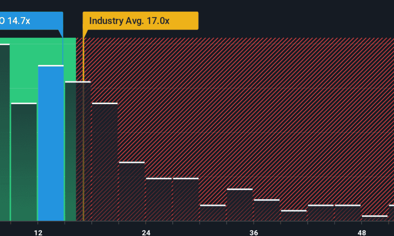 Assessing ZTO Express (NYSE:ZTO) Valuation After 2025 Guidance And US$1.5b Convertible Bond Issue
