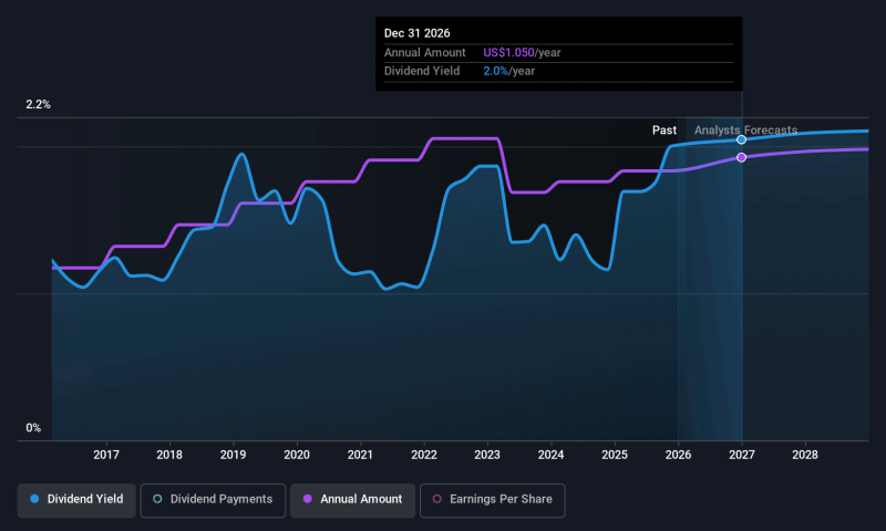 Fortune Brands Innovations (NYSE:FBIN) Is Increasing Its Dividend To $0.26