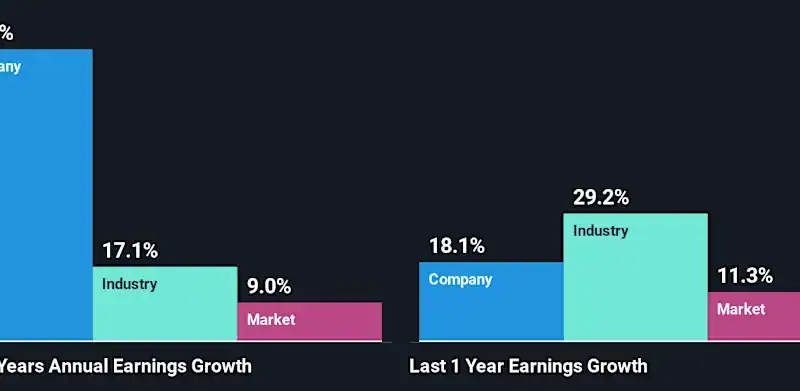 Is ATI Inc.’s (NYSE:ATI) Latest Stock Performance A Reflection Of Its Financial Health?