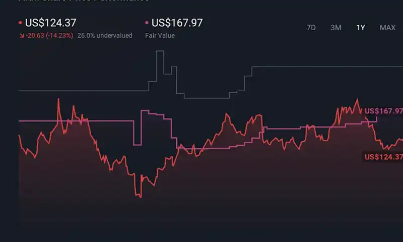 What The Shifting Analyst Views Mean For Arm Holdings (ARM) And Its Evolving Story