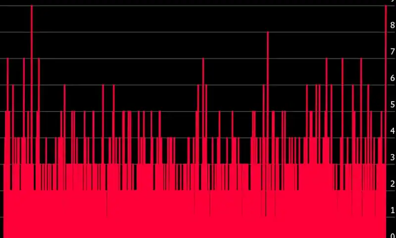 Amazon Mired in Longest Losing Streak Since 2006 on Capex Angst