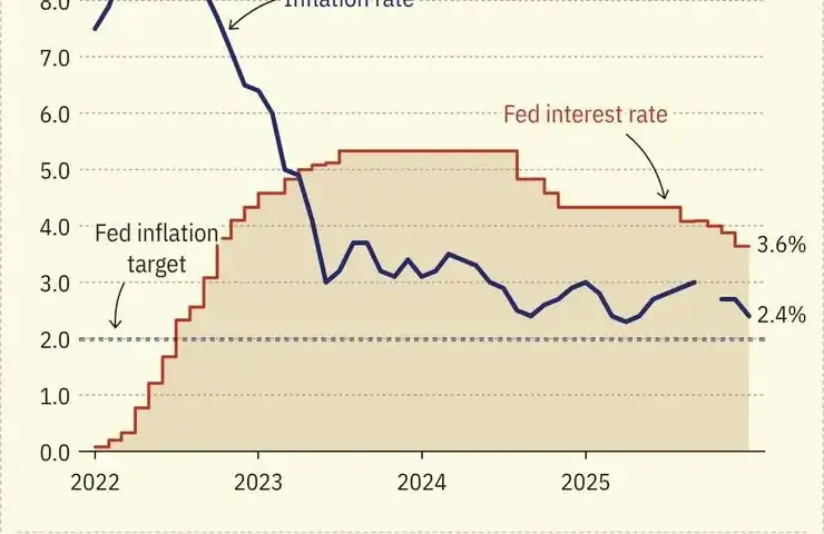 US economy shows resilience, despite Americans’ pessimism