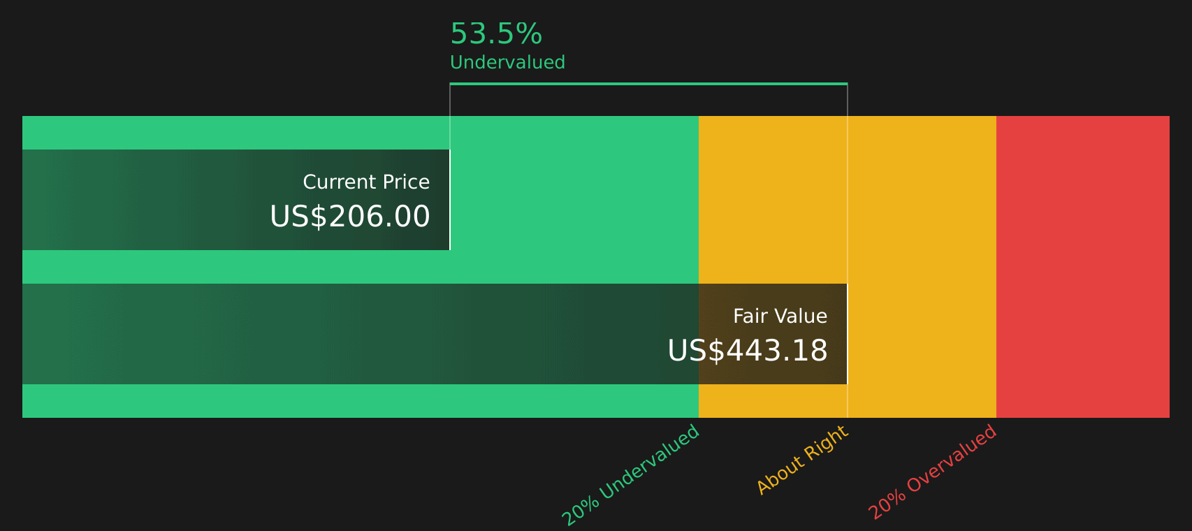 Is Progressive (PGR) Still Attractive After Recent Share Price Weakness?