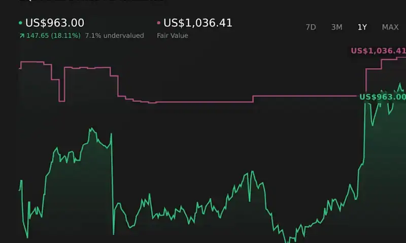 Why The Equinix (EQIX) Narrative Is Shifting As Analysts Revisit Valuation And AI Demand