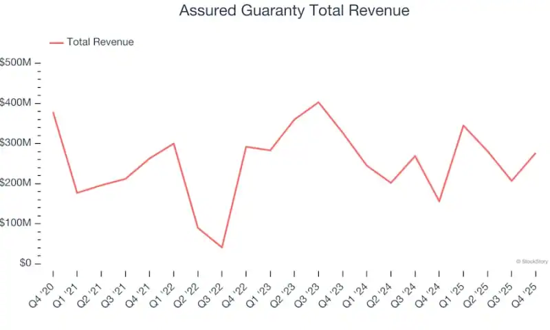 Property & Casualty Insurance Stocks Q4 In Review: Assured Guaranty (NYSE:AGO) Vs Peers