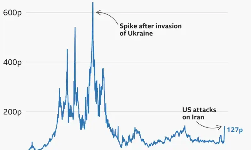 Stock markets and oil prices still volatile over fears Iran war may drag on