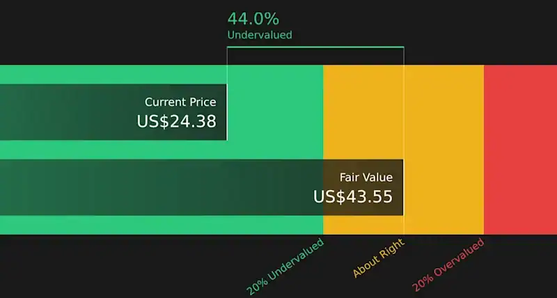 Assessing ZTO Express (NYSE:ZTO) Valuation After Recent Share Price Momentum