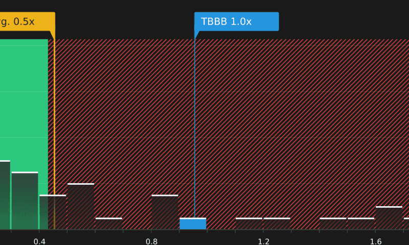 A Look At BBB Foods (NYSE:TBBB) Valuation After Its Latest SEC 20 F Filing