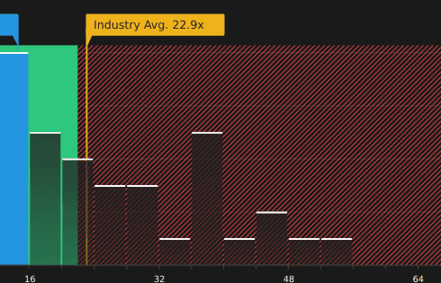 Reassessing Barrick Mining (NYSE:B) Valuation After Recent Share Price Pullback