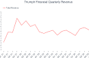 Triumph Financial (NYSE:TFIN) Misses Q1 CY2026 Revenue Estimates