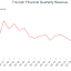 Triumph Financial (NYSE:TFIN) Misses Q1 CY2026 Revenue Estimates