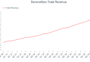 Automation Software Stocks Q4 In Review: ServiceNow (NYSE:NOW) Vs Peers