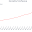 Automation Software Stocks Q4 In Review: ServiceNow (NYSE:NOW) Vs Peers