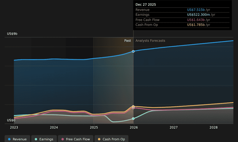 What Does Tapestry, Inc.’s (NYSE:TPR) Share Price Indicate?