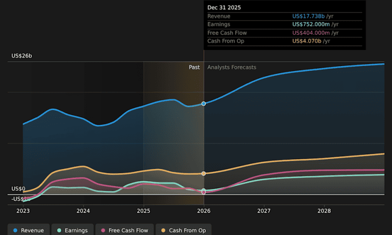 At US$164, Is It Time To Put Vistra Corp. (NYSE:VST) On Your Watch List?