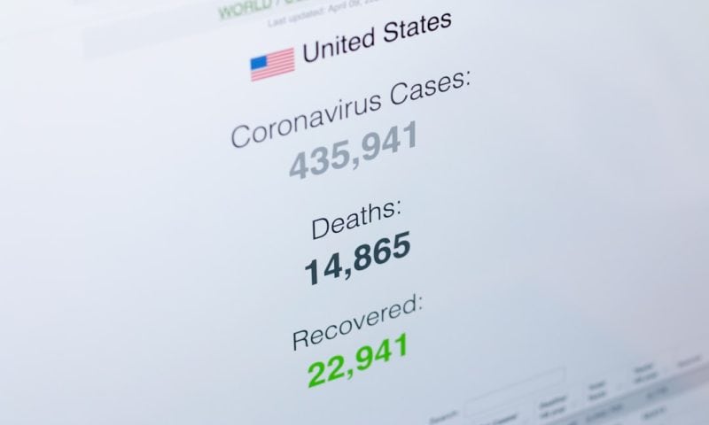 Risk-On Sentiment Drives Record Equity Market Rallies Across Global Exchanges
