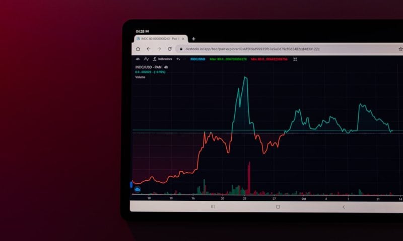 Smart Investors Recognize Stock Screener Breakout Patterns Signaling Historic Market Opportunity