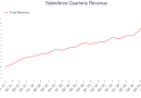 Salesforce’s (NYSE:CRM) Q1 CY2026 Sales Beat Estimates