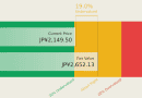 May 2026’s Asian Stock Selections Believed To Be Trading Below Estimated Value