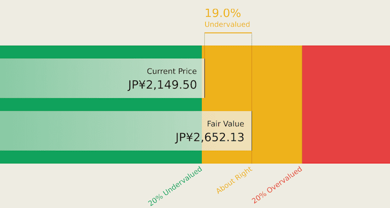 May 2026’s Asian Stock Selections Believed To Be Trading Below Estimated Value