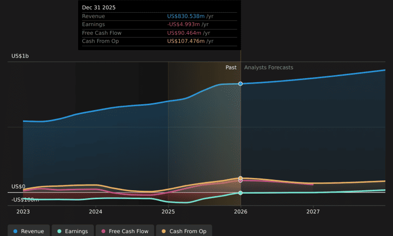 Is It Too Late To Consider Buying Onterris, Inc. (NYSE:ONT)?