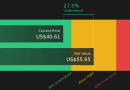 Assessing Barrick Mining (NYSE:B) Valuation After Recent Share Price Weakness