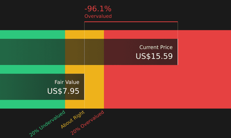 XPeng (NYSE:XPEV) Valuation After First Mass Produced Robotaxi Rollout In Guangzhou