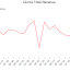 Q1 Earnings Outperformers: Clorox (NYSE:CLX) And The Rest Of The Household Products Stocks