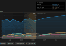 Is Martin Marietta Materials, Inc. (NYSE:MLM) Potentially Undervalued?