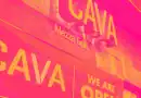 CAVA (NYSE:CAVA) Surprises With Strong Q1 CY2026, Stock Soars