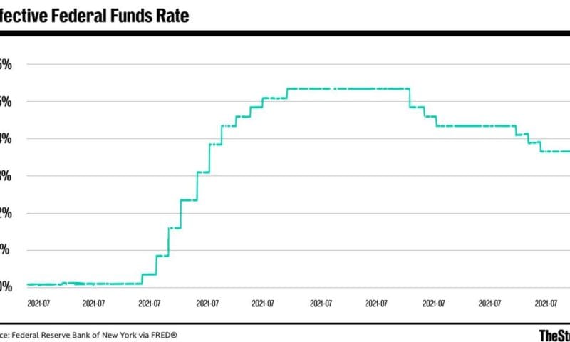 Investors drop bold Fed rate-cut signal to Warsh