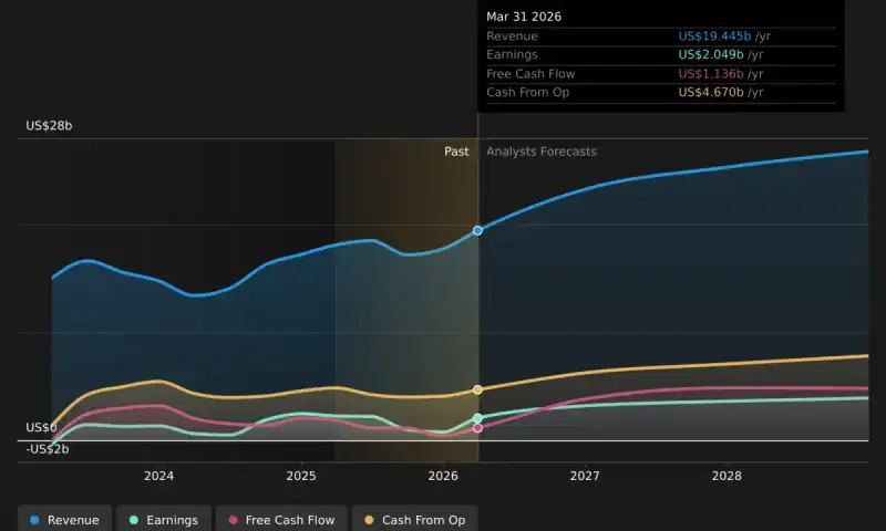 What Is Vistra Corp.’s (NYSE:VST) Share Price Doing?