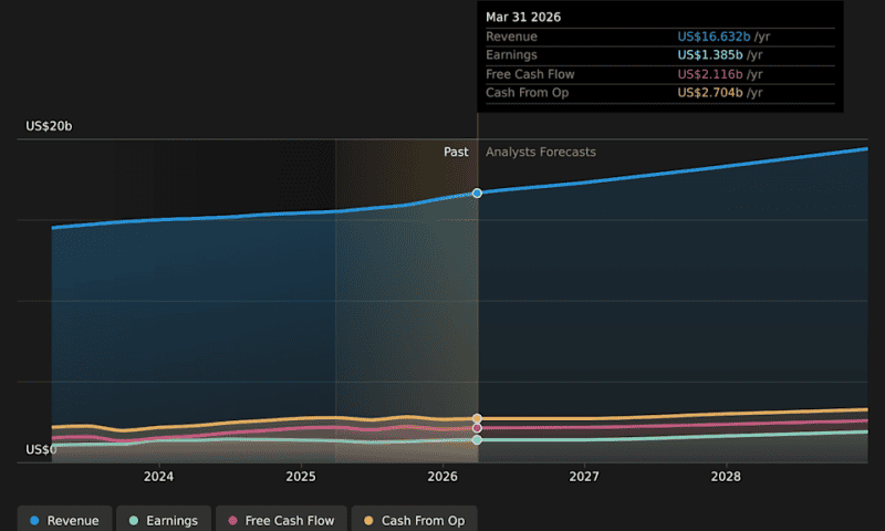 Is It Too Late To Consider Buying IQVIA Holdings Inc. (NYSE:IQV)?