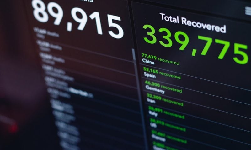 The Hidden Power of Risk-On Sentiment in Driving Market Movements