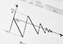 Markets Are Driven by Risk-On Sentiment More Than Most Investors Realize