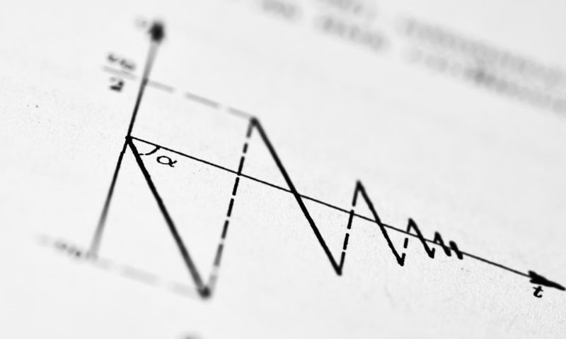 Markets Are Driven by Risk-On Sentiment More Than Most Investors Realize