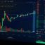 Market Signals Reveal Powerful Shift Toward Risk-On Sentiment