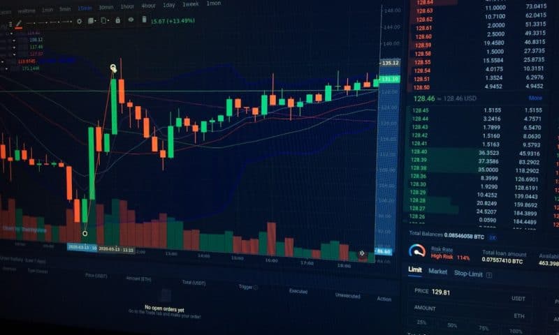 Market Signals Reveal Powerful Shift Toward Risk-On Sentiment
