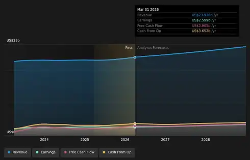 When Should You Buy The Sherwin-Williams Company (NYSE:SHW)?