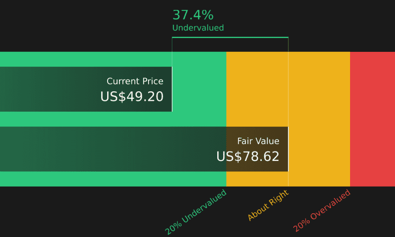 Assessing Hewlett Packard Enterprise (NYSE:HPE) Valuation After A Powerful Multi‑Period Share Price Rally