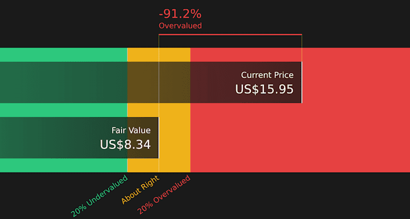 Assessing XPeng (NYSE:XPEV) Valuation After Mixed Returns And Conflicting Fair Value Estimates