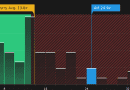 A Look At Antero Midstream (NYSE:AM) Valuation After Recent Share Price Consolidation
