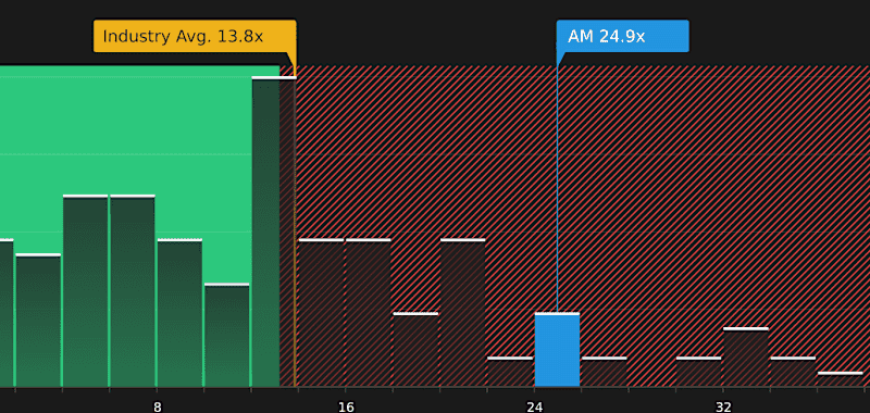 A Look At Antero Midstream (NYSE:AM) Valuation After Recent Share Price Consolidation