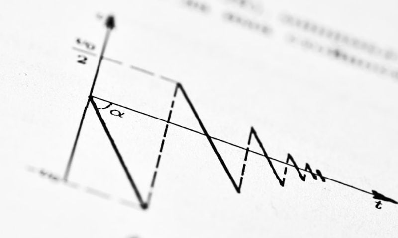 Data Reveals Why Fundamental Analysis Drives Superior Investment Returns