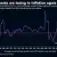 Paychecks are losing to inflation again