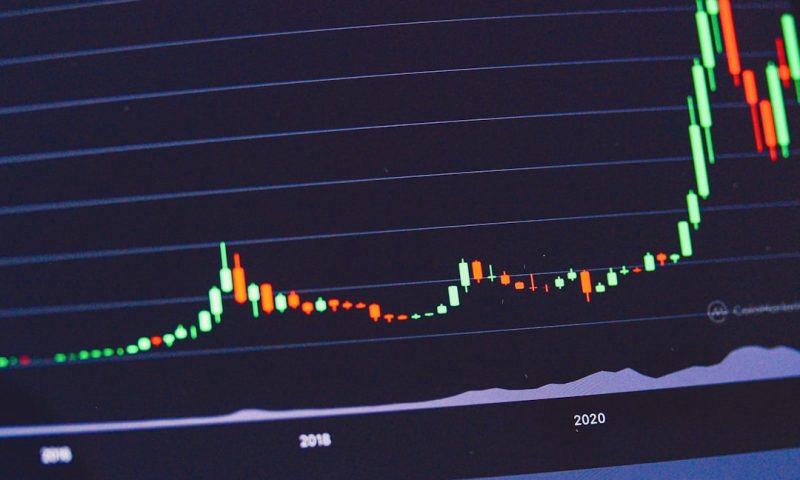 Market Signals Reveal Surging Risk-On Sentiment Amid Global Recovery