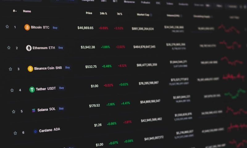Markets Are Signaling a Dramatic Shift in Risk-On Sentiment