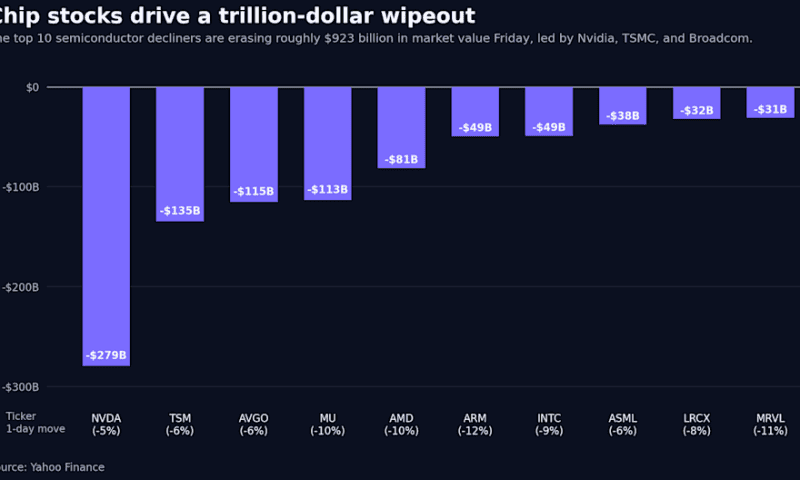Wall Street’s hottest trade is cracking